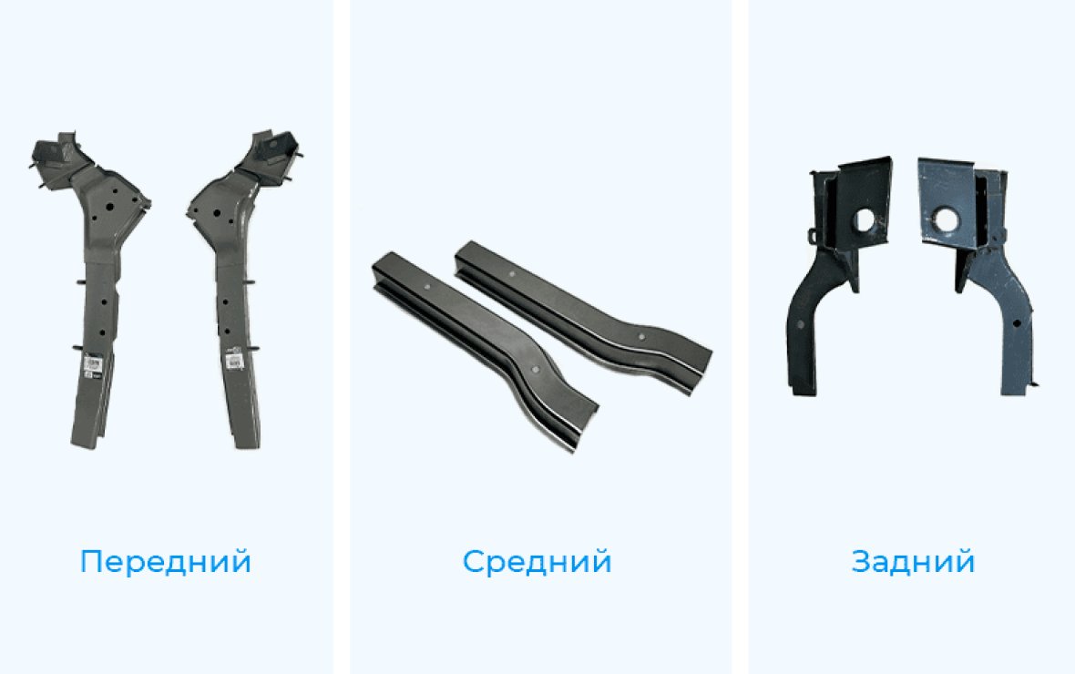 передний, средний и задний лонжероны