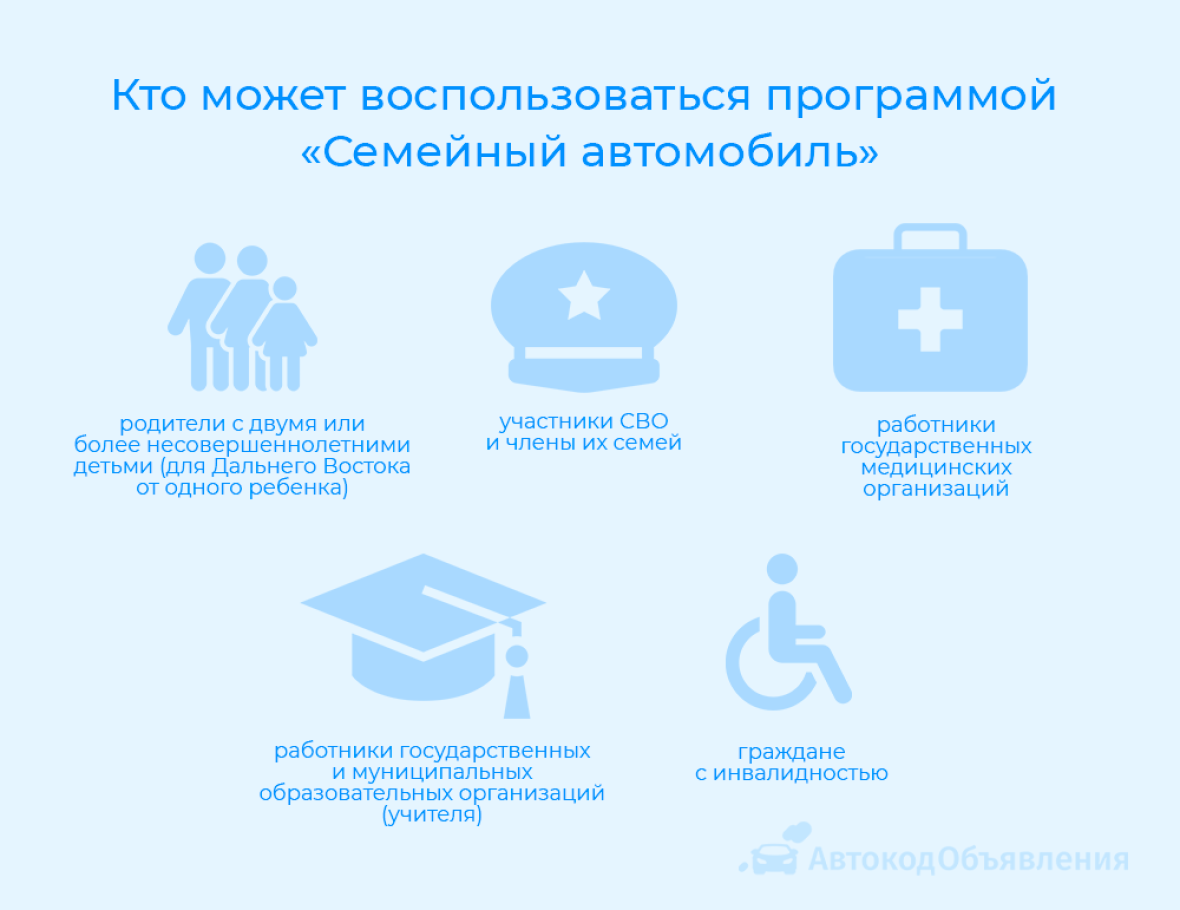 категории семей, которые могут участвовать в программе семейный автомобиль
