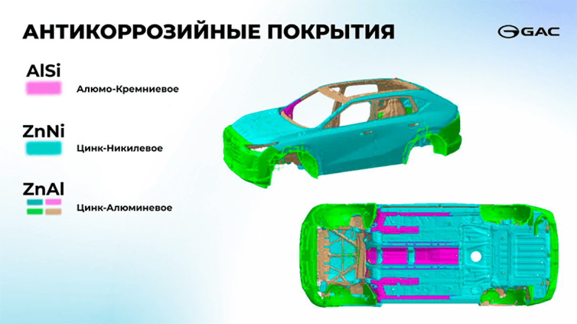 антикоррозийные покрытия автомобилей гац