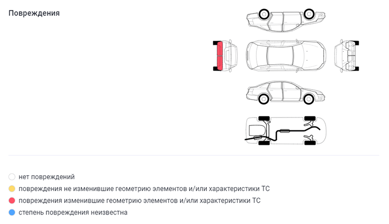 отчет на автокоде