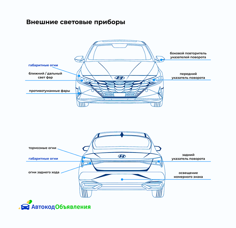 схема габаритных огней на автомобиле