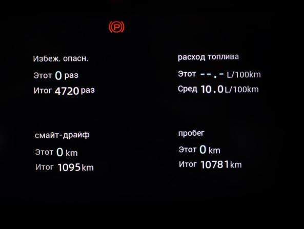 Changan UNI-K с пробегом 2024 года, цена 2 950 000 рублей, 10656 км, внедорожник, Автокод Объявления