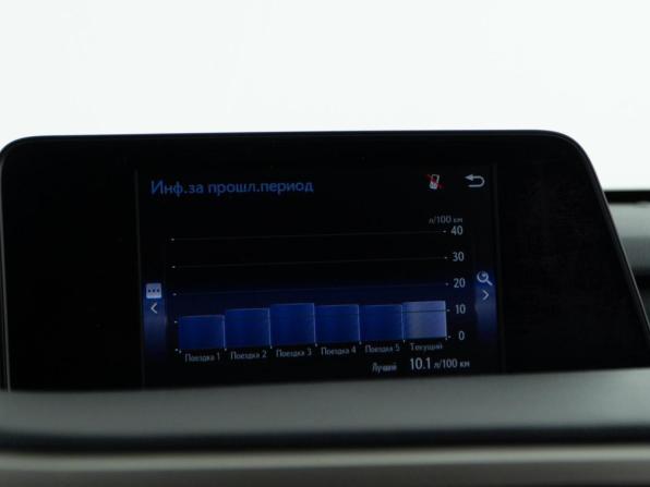 Lexus RX IV с пробегом 2017 года, цена 3 698 055 рублей, 166649 км, внедорожник, Автокод Объявления