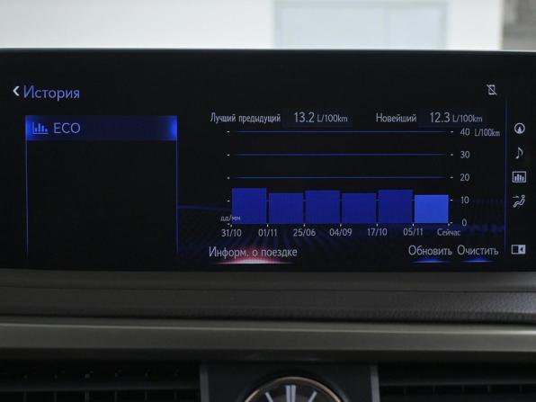 Lexus RX IV Рестайлинг с пробегом 2022 года, цена 5 950 000 рублей, 57000 км, внедорожник, Автокод Объявления