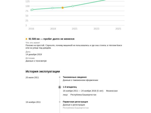 Citroen C3 Picasso I с пробегом 2011 года, цена 450 000 рублей, 190000 км, компактвэн, Автокод Объявления