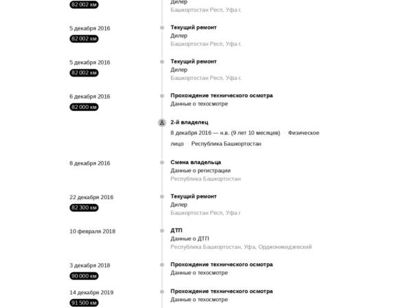 Citroen C3 Picasso I с пробегом 2011 года, цена 450 000 рублей, 190000 км, компактвэн, Автокод Объявления